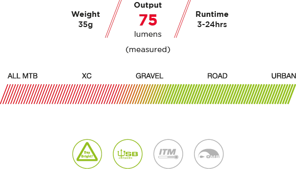 Eclairage Arrière Exposure Lights TraceR Daybright – Image 2