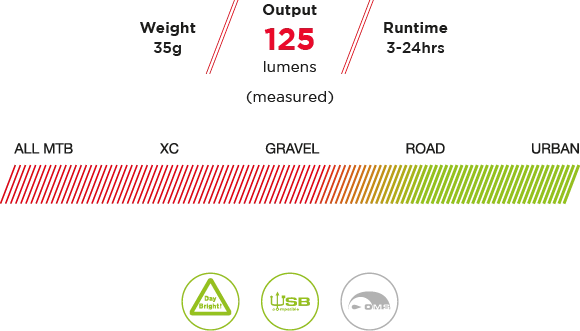 Eclairage Avant Exposure Lights Trace MK2 Daybright – Image 5
