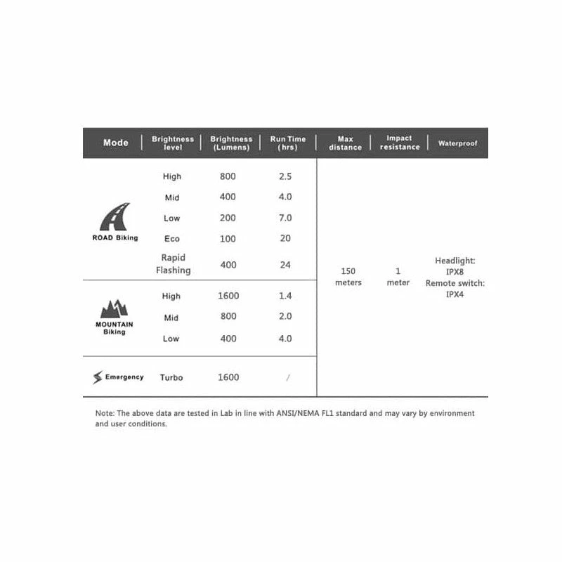 Eclairage Avant Ravemen PR1600 – Image 3