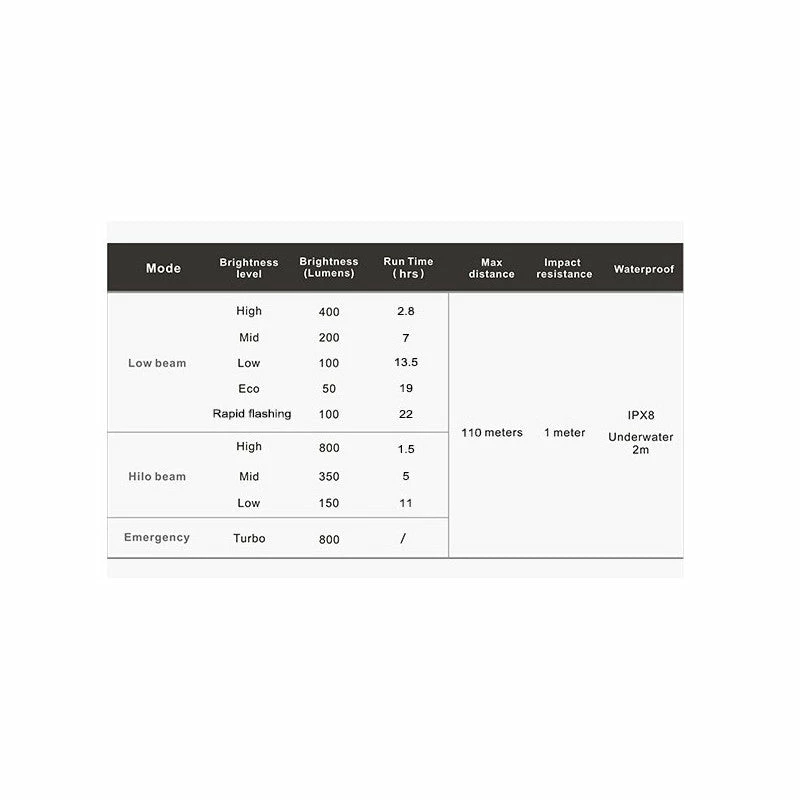 Eclairage Avant Ravemen PR800 – Image 4