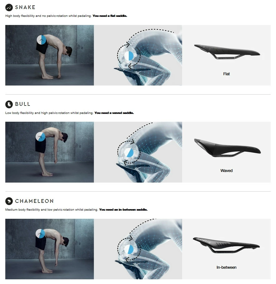 Selle Vélo Route Et VTT Fizik Aliante R3 Noir Noir Large – Image 4